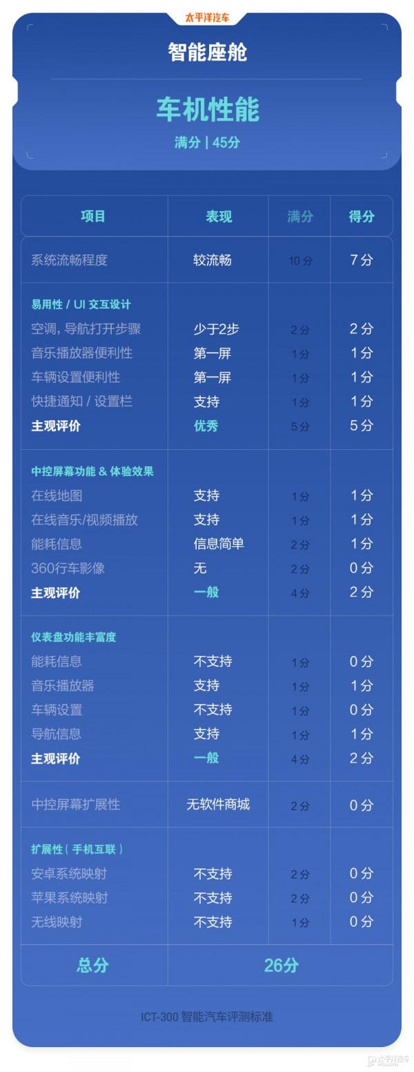 ８萬買的&OpenCurlyDoubleQuote;老年代步車&rdquo;比20多萬的車還牛？零跑T03讓人大吃一驚