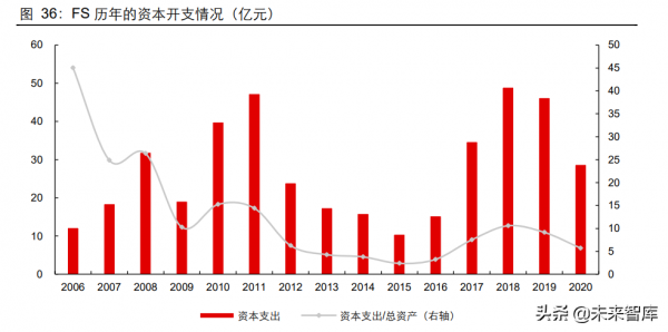 薄膜電池行業研究：誰將成為中國薄膜電池領頭羊？