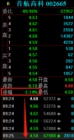首航高科漲停板大戰,學習學習這3位遊資是如何把握買點的 首航高科漲停板大戰,學習學習這3位遊資是如何把握買點的