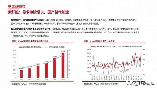 化工行業2022年投資策略：緊扣“碳中和”、把握週期下的成長