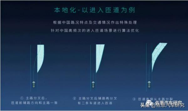上半年L2.5和L2.9車型銷量6.1萬，1.5萬輛開通高精度地圖功能