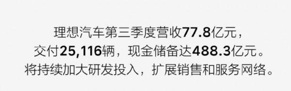 理想汽車第三季度財報各種創新高