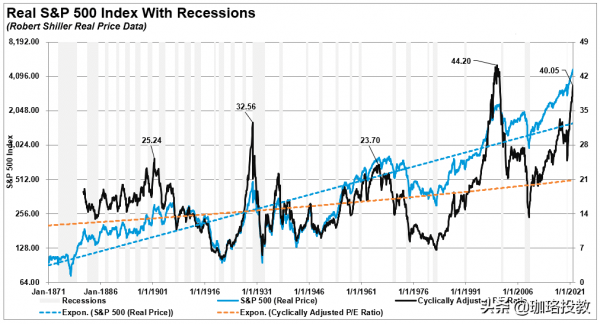 美聯儲的政策搞砸了美國人，任何持久的解決方案都來自市場本身