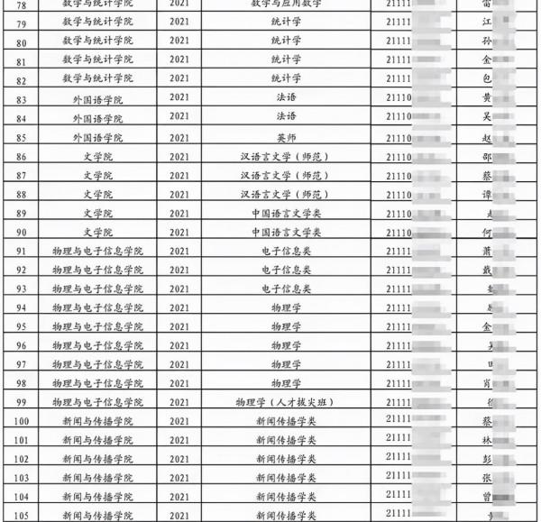 可怕的大學退學潮!高漲的退學率!你還在混文憑嗎? 可怕的大學退學潮!高漲的退學率!你還在混文憑嗎?