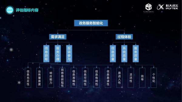 治理的數字化轉型（2021）：政務服務智慧化建設的現狀與未來