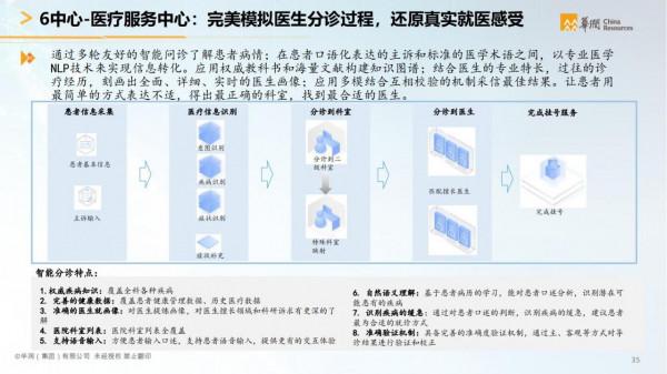 華潤集團-智慧醫療行業智慧化白皮書（醫療行業數字化轉型）