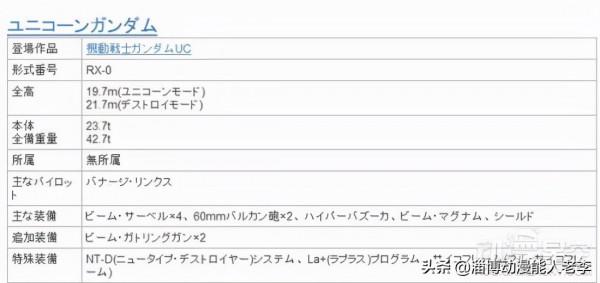 《機動戰士高達》中宇宙世紀最強的機體是哪一部
