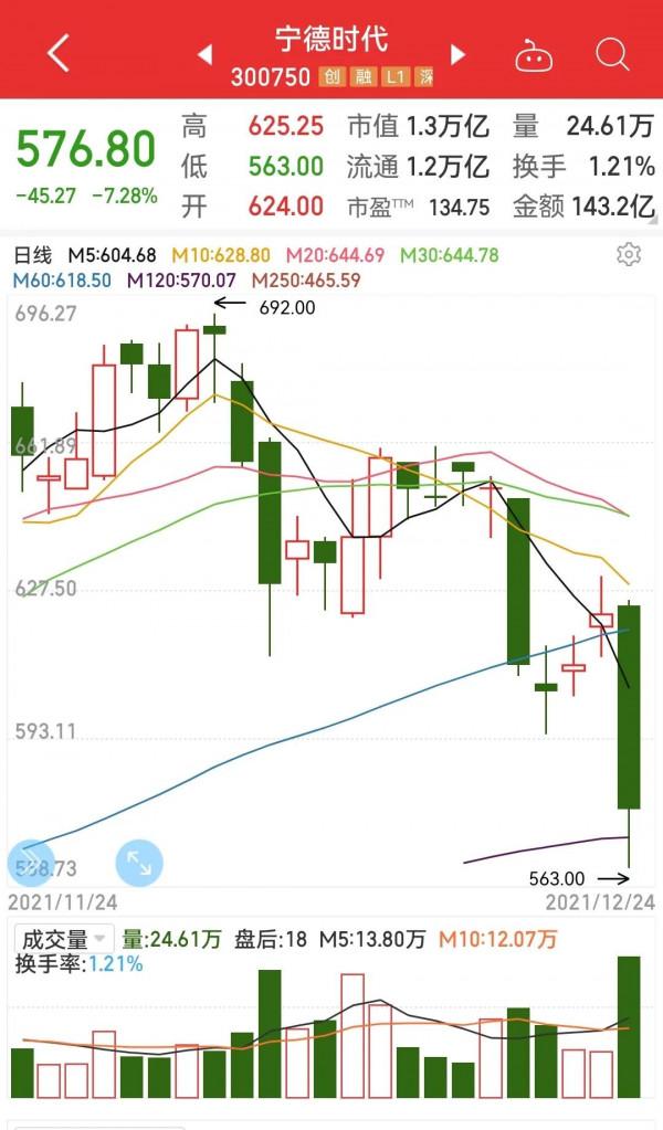 覆盤新能源和大消費中的白酒和食品加工製造