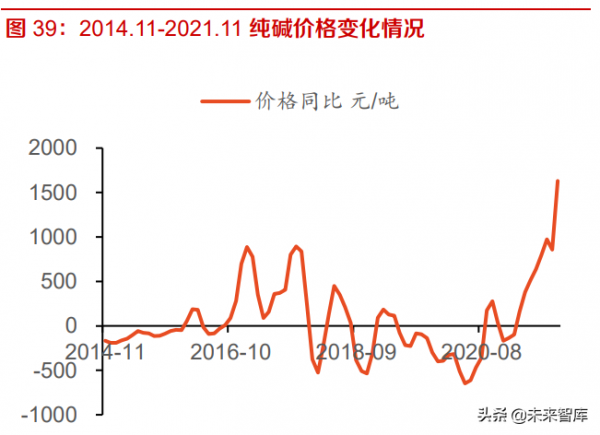 建材行業研究及投資策略：成本衝擊已過，逆境不改行業集中度提升