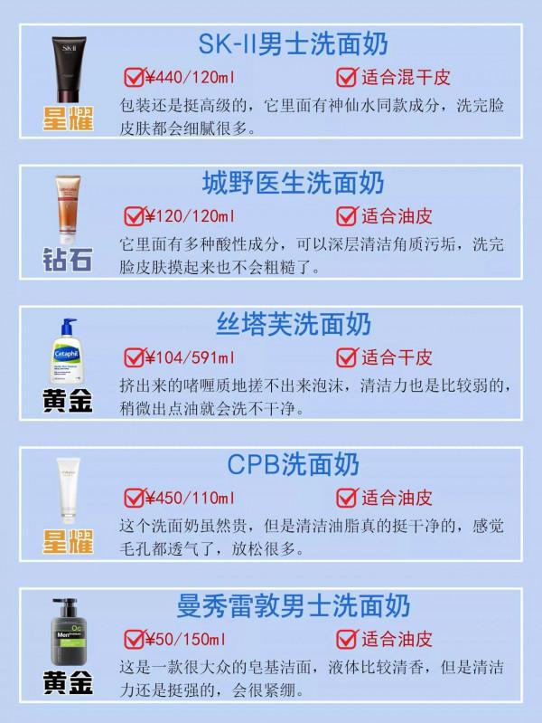 全網王者洗面奶有沒有你用的