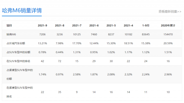 10萬級高性價比SUV誰更出彩？凱翼炫界Pro對比哈弗M6
