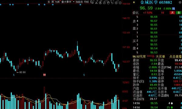 A股：需求爆發，新冠檢測板塊持續走強，15股獲機構扎堆關注