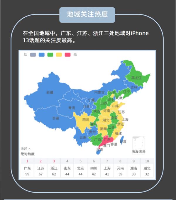 iPhone 13輿情觀察,價格仍舊是大問題 iPhone 13輿情觀察,價格仍舊是大問題