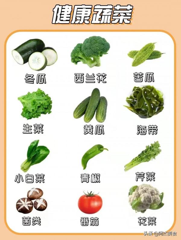 想要減肥的帥哥美女們看過來