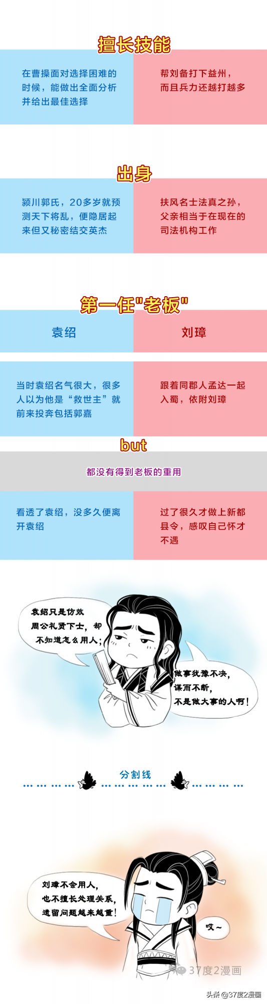 郭嘉vs法正，誰是三國的男神？