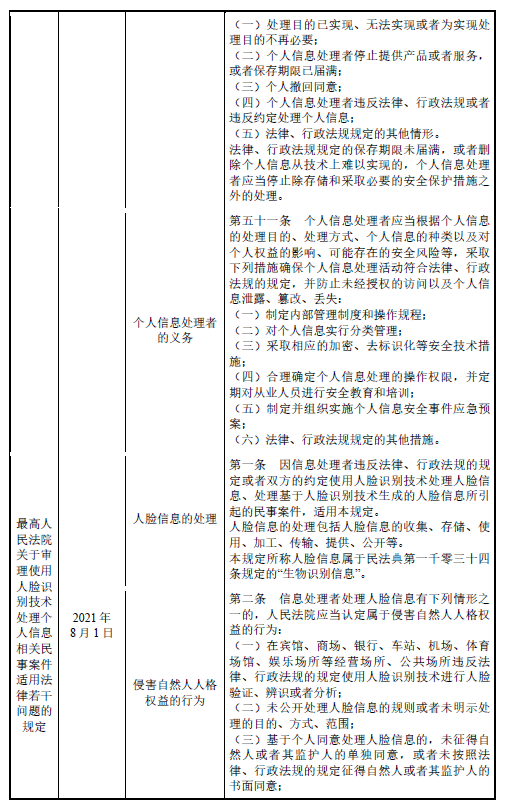 格靈深瞳:資料安全的合規性如何論證? 格靈深瞳:資料安全的合規性如何論證?