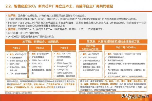 汽車智慧駕駛產業深度研究:全球智慧駕駛產業鏈投資分析 汽車智慧駕駛產業深度研究:全球智慧駕駛產業鏈投資分析