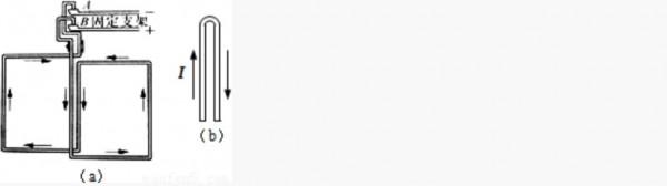 電流的磁效應的發現(二)——安培 電流的磁效應的發現(二)——安培