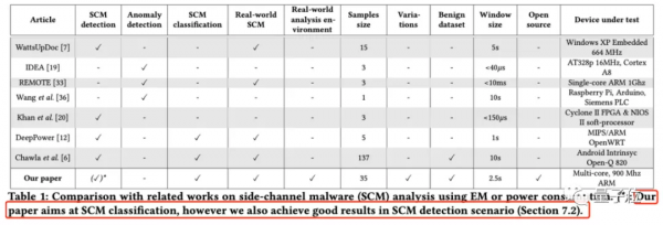探測電磁波就能揪出惡意軟體，網友：擱這給電腦把脈呢？
