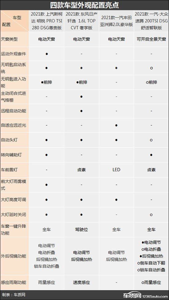 家用務實之選 四款主流合資緊湊型車推薦