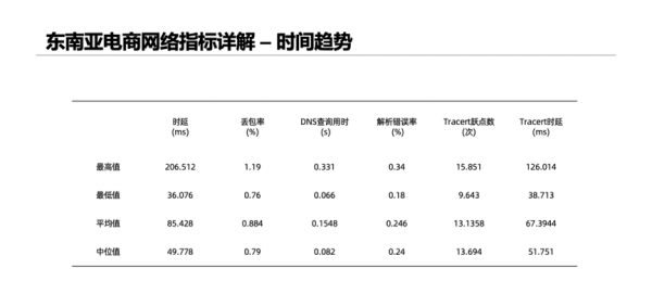 博睿資料攜阿里雲釋出雙十一電商網站使用者體驗報告