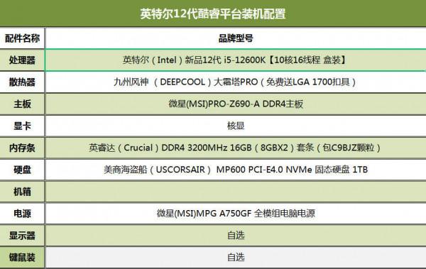 不想多花錢,12代酷睿主機如何配?12600K+Z690,6000元配置推薦 不想多花錢,12代酷睿主機如何配?12600K+Z690,6000元配置推薦