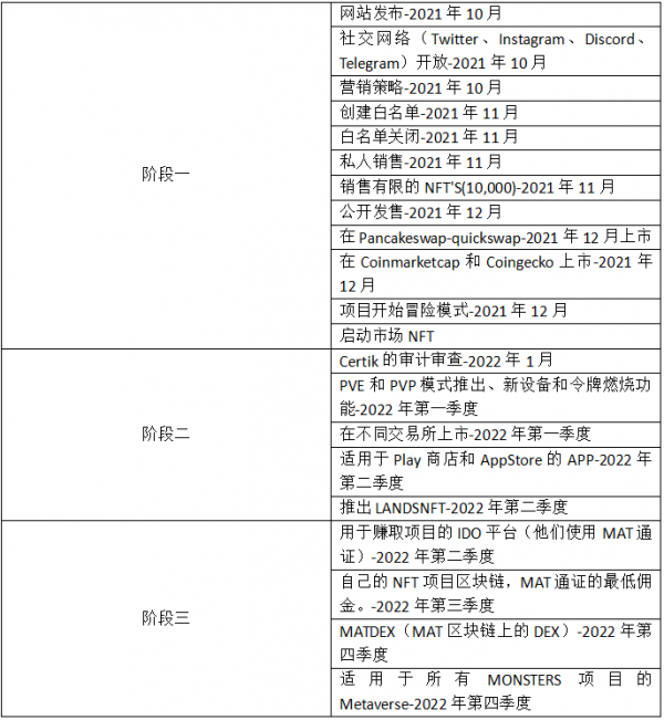 Dapponline遊戲推薦第十期 Dapponline遊戲推薦第十期