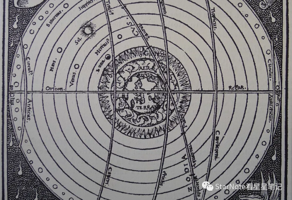 星知識｜希臘占星之年小限與黃道釋放（三）
