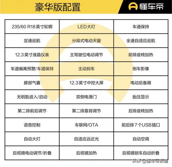 新車｜入門即是“頂配”，哪款配置最值得買？起亞嘉華購車指南