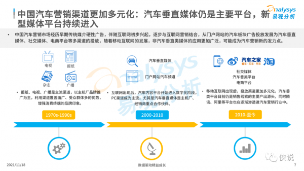 中國汽車內容平臺發展白皮書2021 中國汽車內容平臺發展白皮書2021