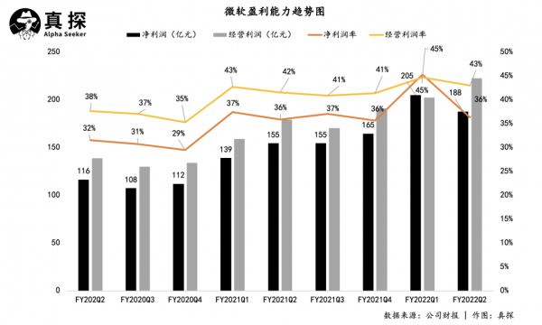 微軟在做的,不是華爾街想要的? 微軟在做的,不是華爾街想要的?