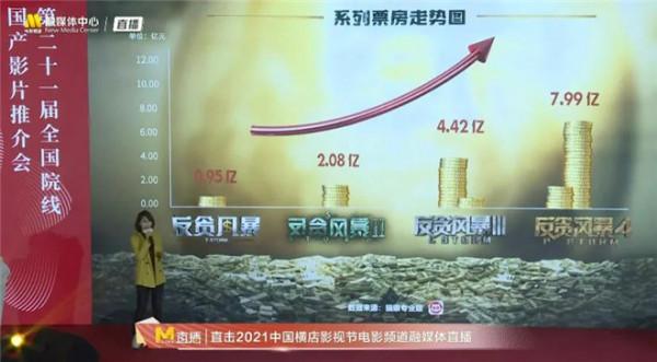 《奇蹟》《反貪5》《風再起時》…40多部新片來了