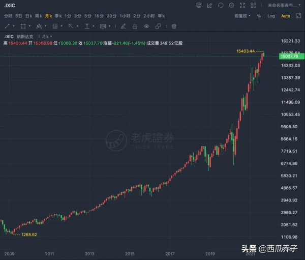 在美國當碼農，真的很香嗎？