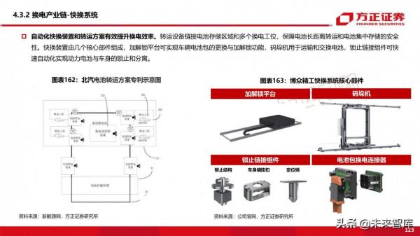 新能源換電產業194頁深度研究報告
