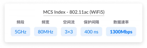 WiFi 跑不滿千兆的原因，今天終於搞懂了