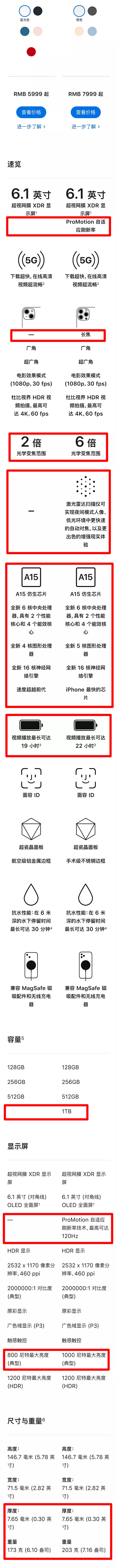 都給大家一一列出來了，4款iPhone13詳細對比