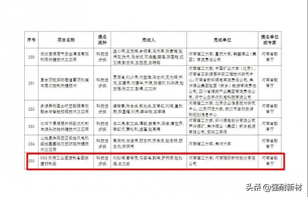 喜訊！強耐新材申報的專案透過河南省科學技術獎網路評審啦