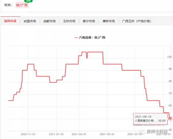 近期產新藥材盤點(二) 近期產新藥材盤點(二)