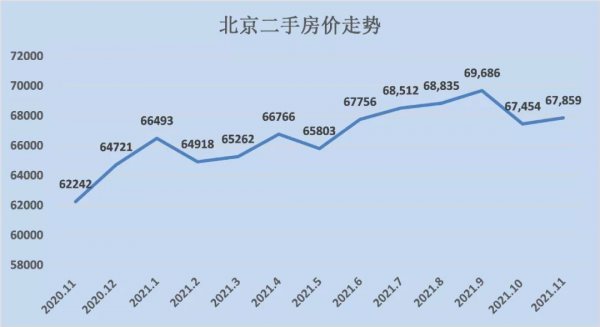 全面回暖!近20個城市房價跌底反彈... 全面回暖!近20個城市房價跌底反彈...