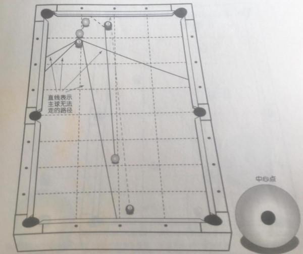 防守球.控制目標球(三) 防守球.控制目標球(三)