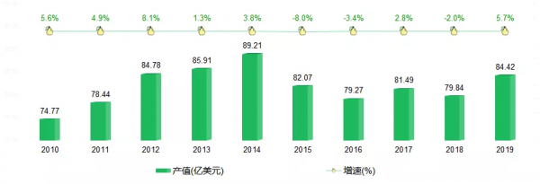 2021年中國梨產業資料分析報告 2021年中國梨產業資料分析報告