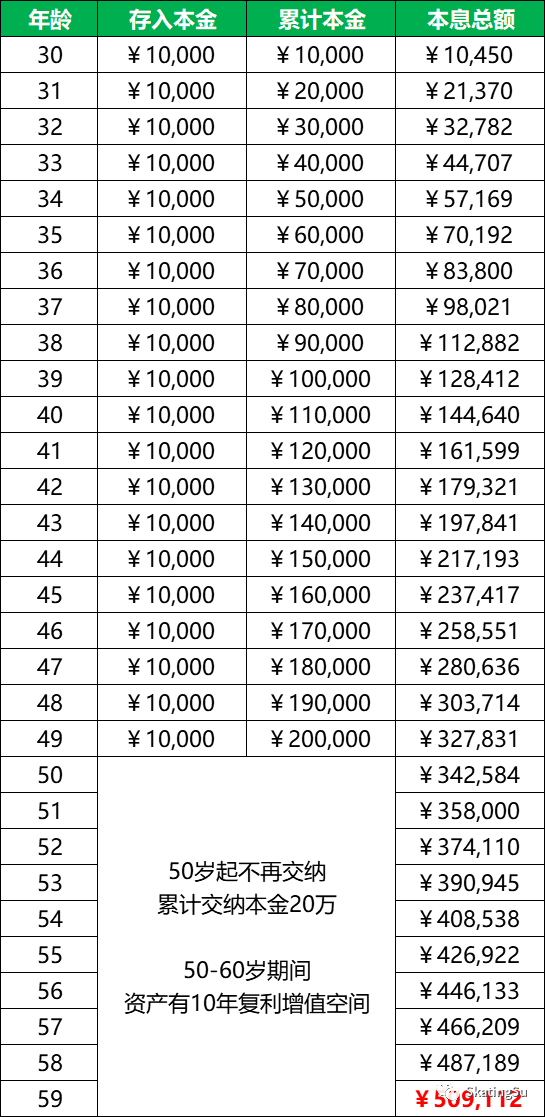 理財避坑指南①：為什麼說“儲蓄型”的保險都不值得買？
