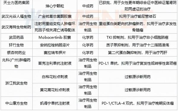 38個重磅新藥獲批（附名單）