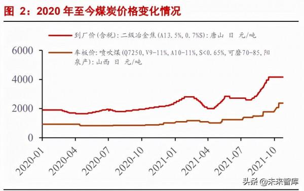 有色金屬行業研究：鋼鐵鋁銅，穩增長在進行，基本金屬反轉機會