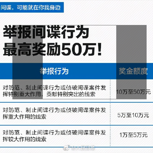 請擴散，反間諜是國人義不容辭的職責