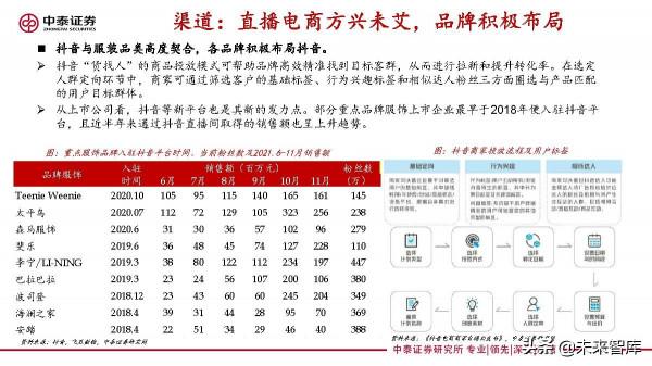 紡織服裝行業研究：變化之下，聚焦升級與提效