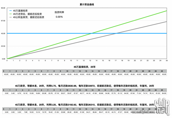 四張圖，講清楚該不該提前還房貸