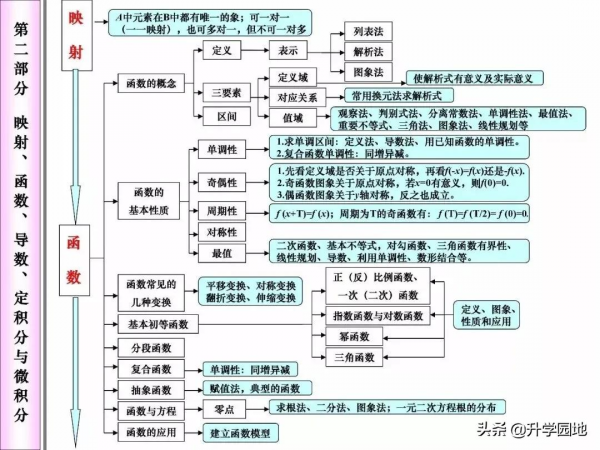 高中數學刷1000道題不如掌握這幾張圖 高中數學刷1000道題不如掌握這幾張圖