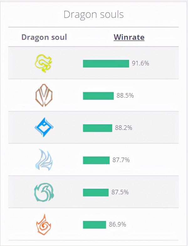 致命節奏再調整，大天使之杖全面加強