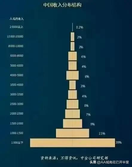 有人認為“養兒防老”，父母和孩子確實不應該住一起，不然矛盾多